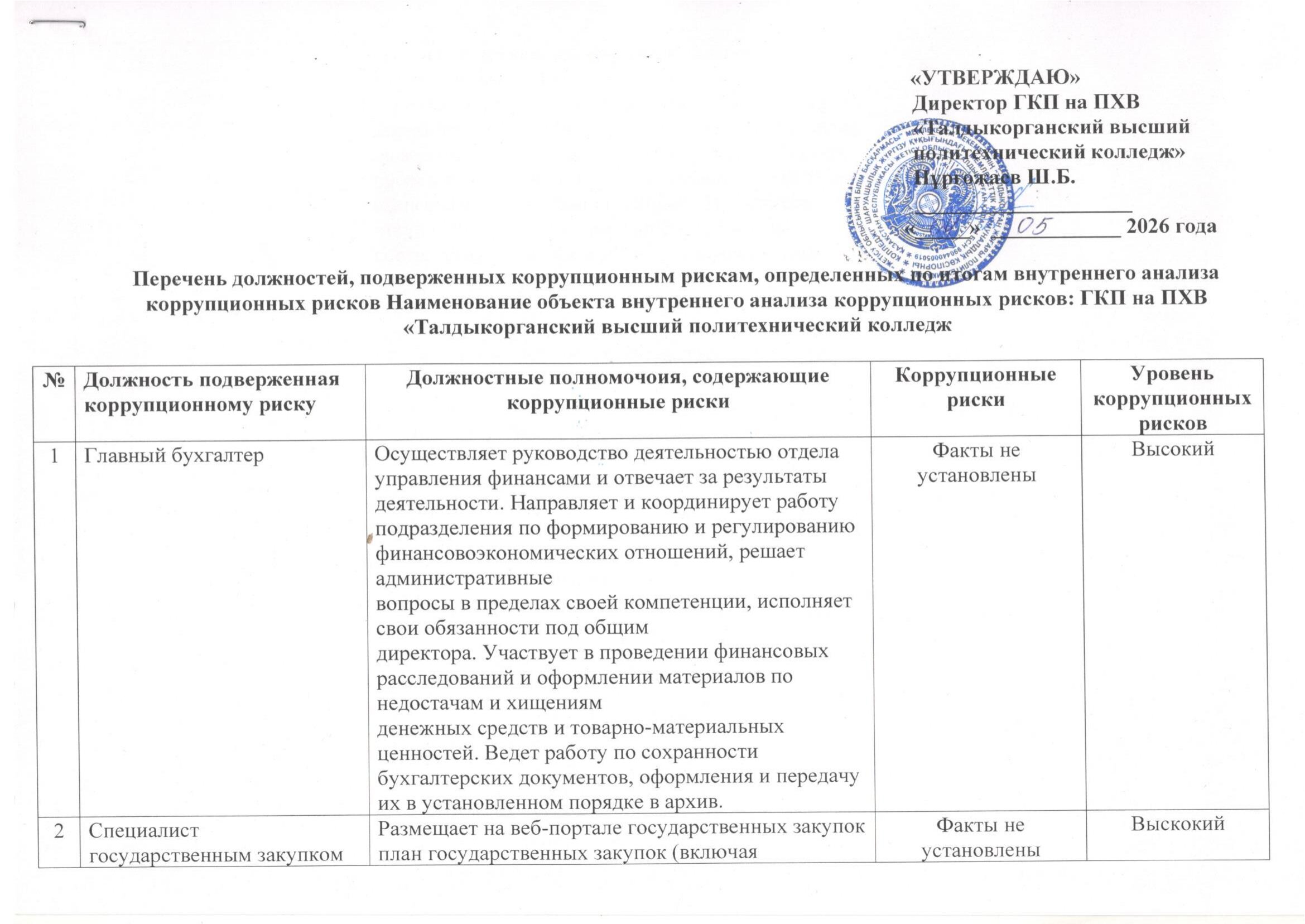 перечень рус-1