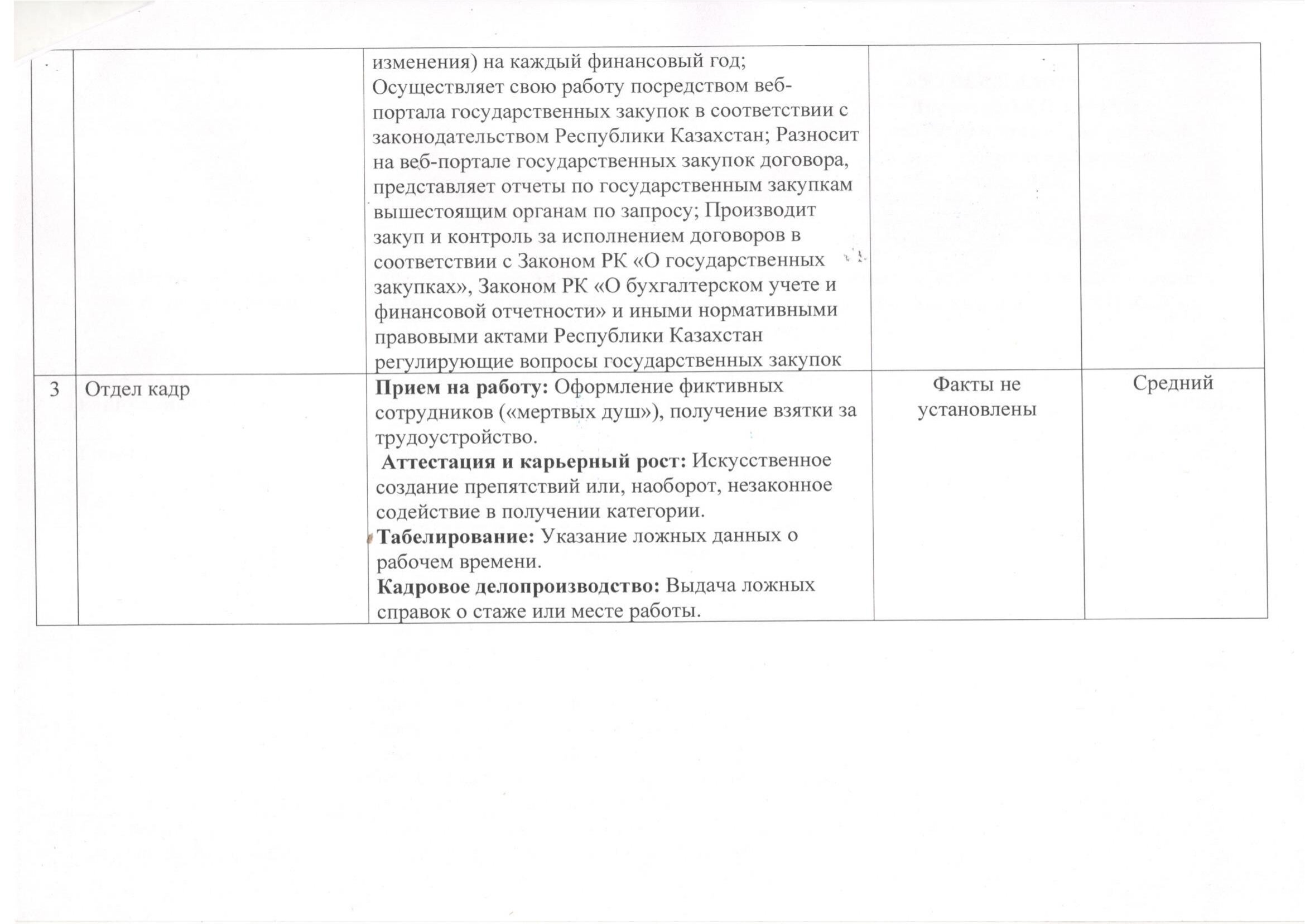 перечень рус-2